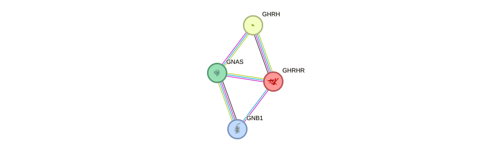 Protein-Protein network diagram for GHRHR