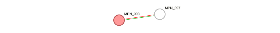 STRING of Mpn098