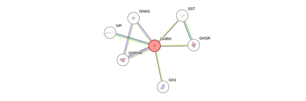 Protein-Protein network diagram for GHRH