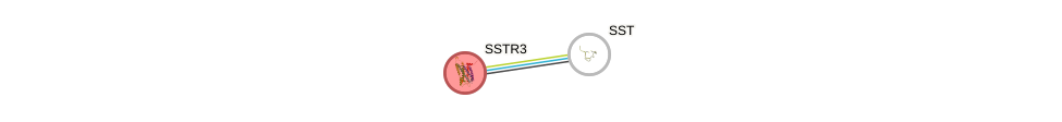 Protein-Protein network diagram for SSTR3