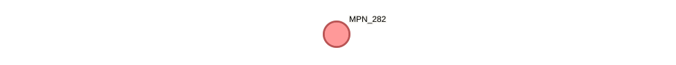 STRING of Mpn282