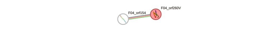 STRING of Mpn511