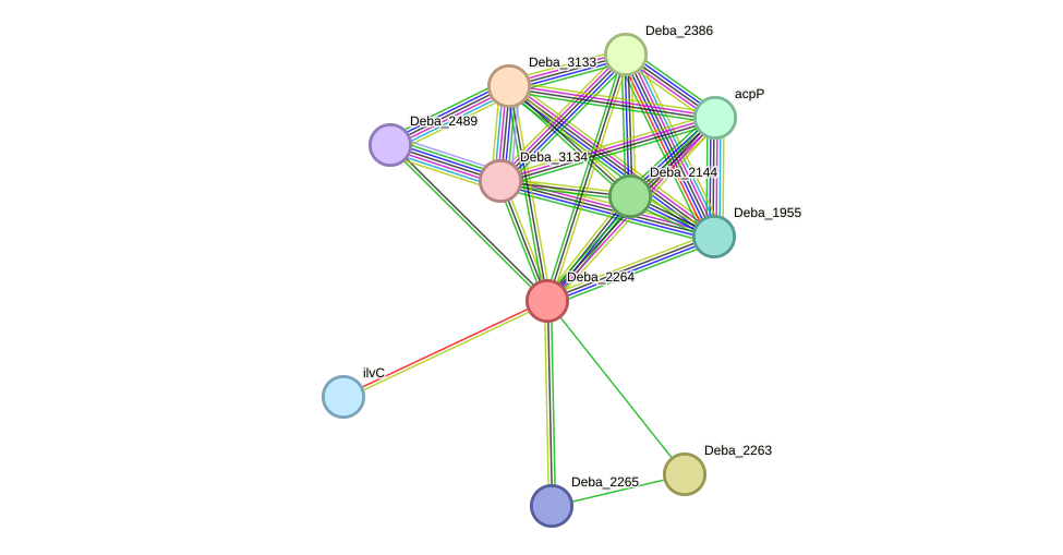 Deba 2264 Protein Desulfarculus Baarsii String Interaction Network